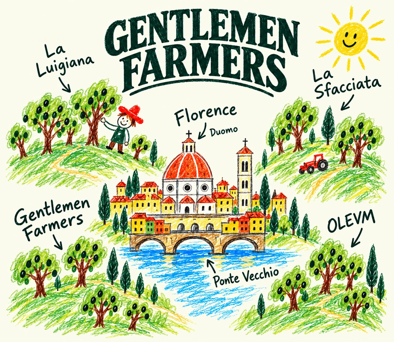 Hand-drawn map of Gentlemen Farmers, La Luigiana, La Sfacciata and OLEVM around Florence, the Duomo and Ponte Vecchio